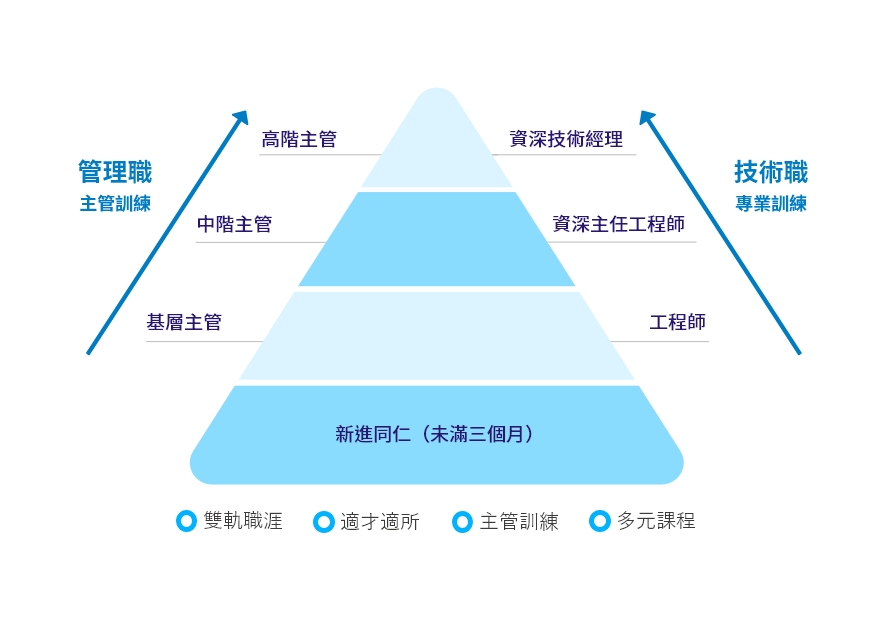 樂在三和 樂在三和