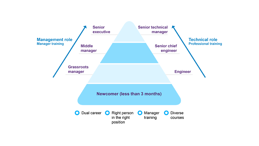 Fun at Sanwa Fun at Sanwa